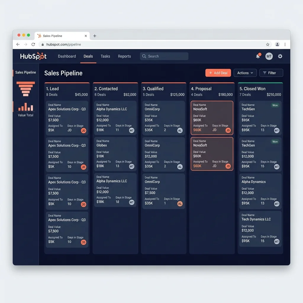 CRM Automation